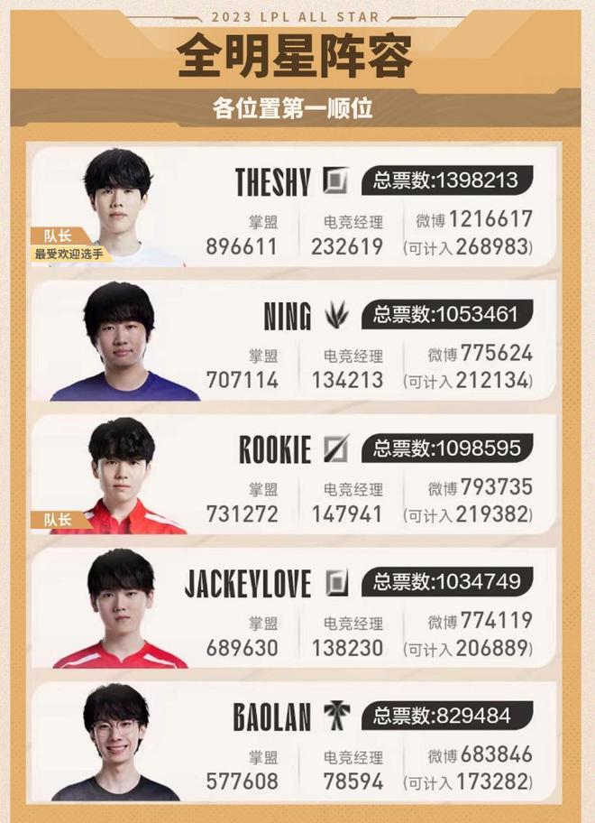 强对抗下 强对抗下